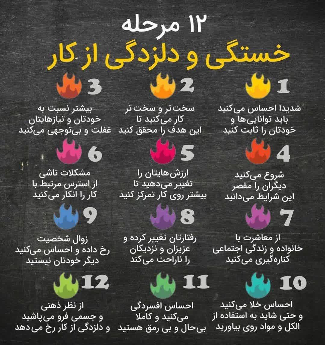خستگی و دلزدگی از کار