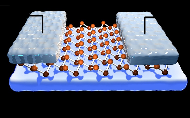 (نانو الکترونیک مولکولی) اساس و پایه نانو مدار ها و ساختن نانو تراشه های الکترونیکی و (نانو ترانزیستور ها)