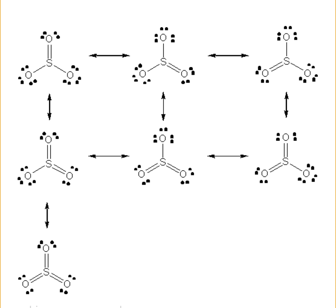 رزونانس های مختلف در مولکول گوگرد تری اکسید