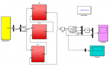اینورتر پل H