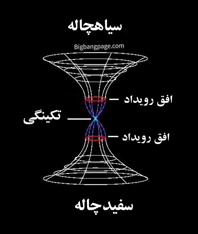 عکس کیهان و سیاه چاله